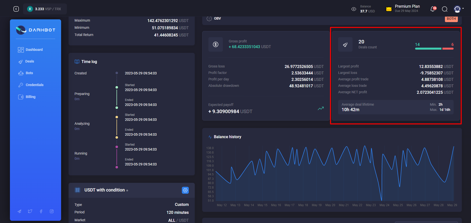 Backtest statistics widget