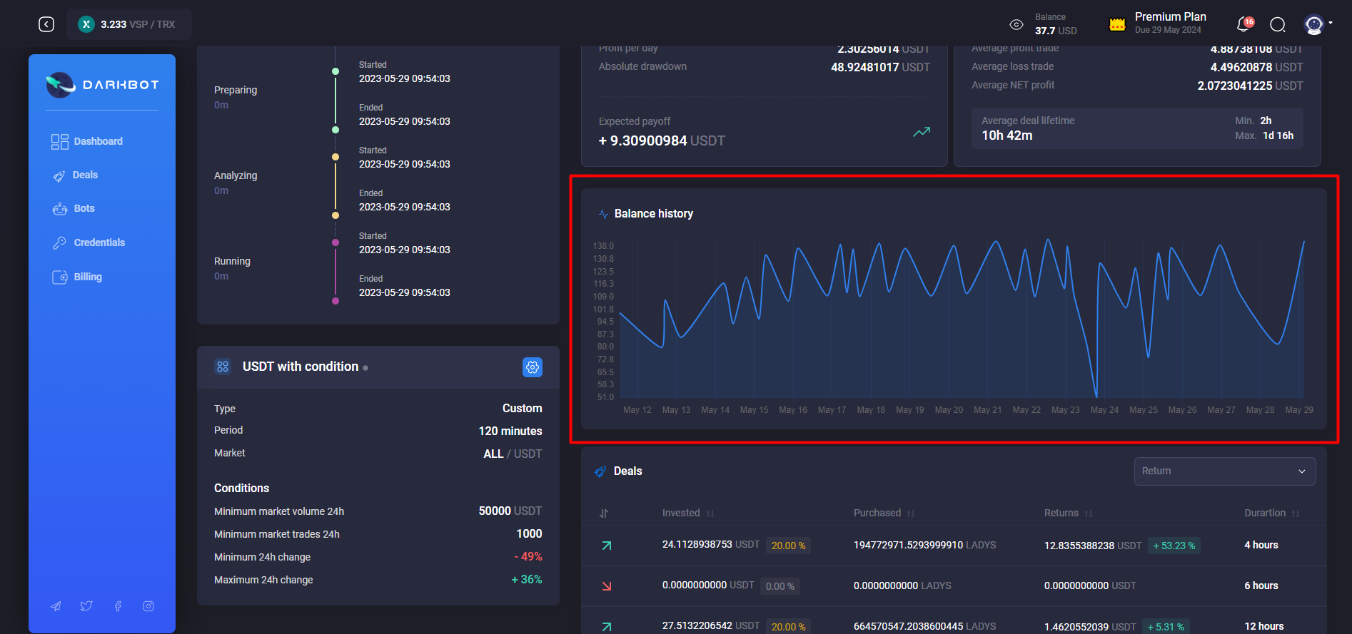 Balance history chart
