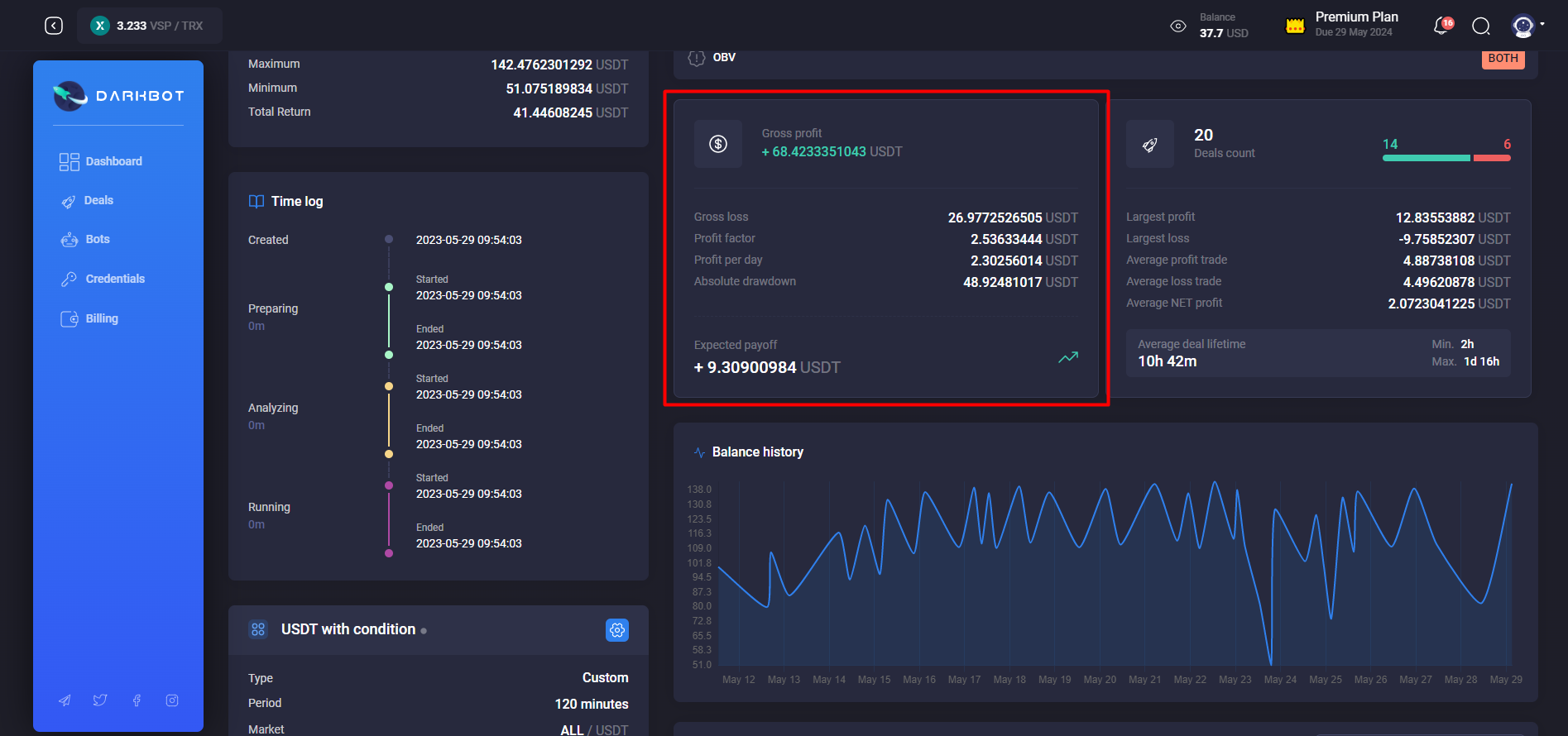 Backtest statistics widget